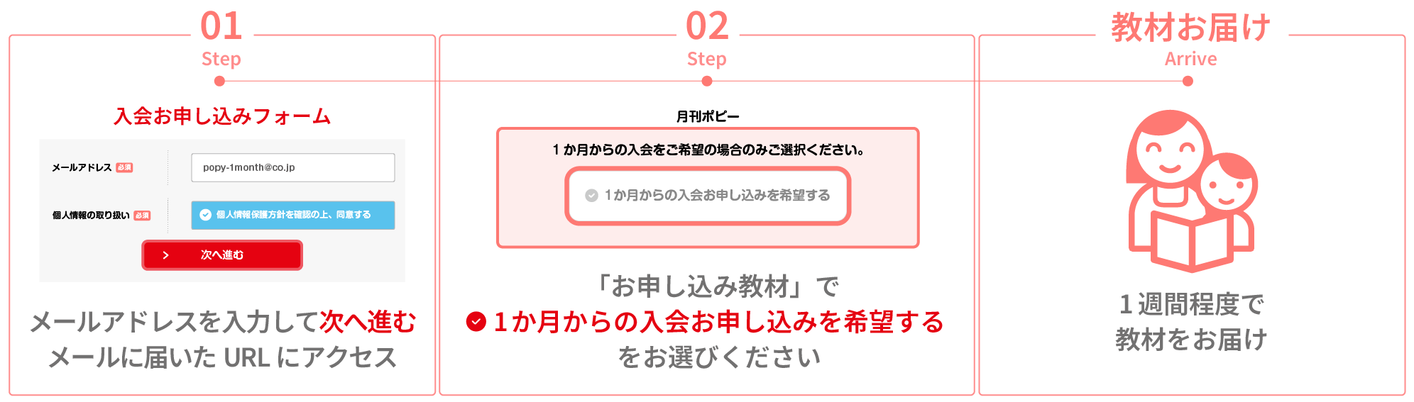 お申し込みの流れ