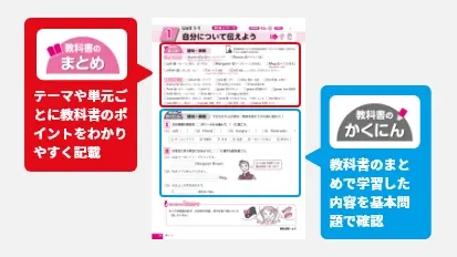 画像：授業内容の確認「教科書のまとめ・かくにん」