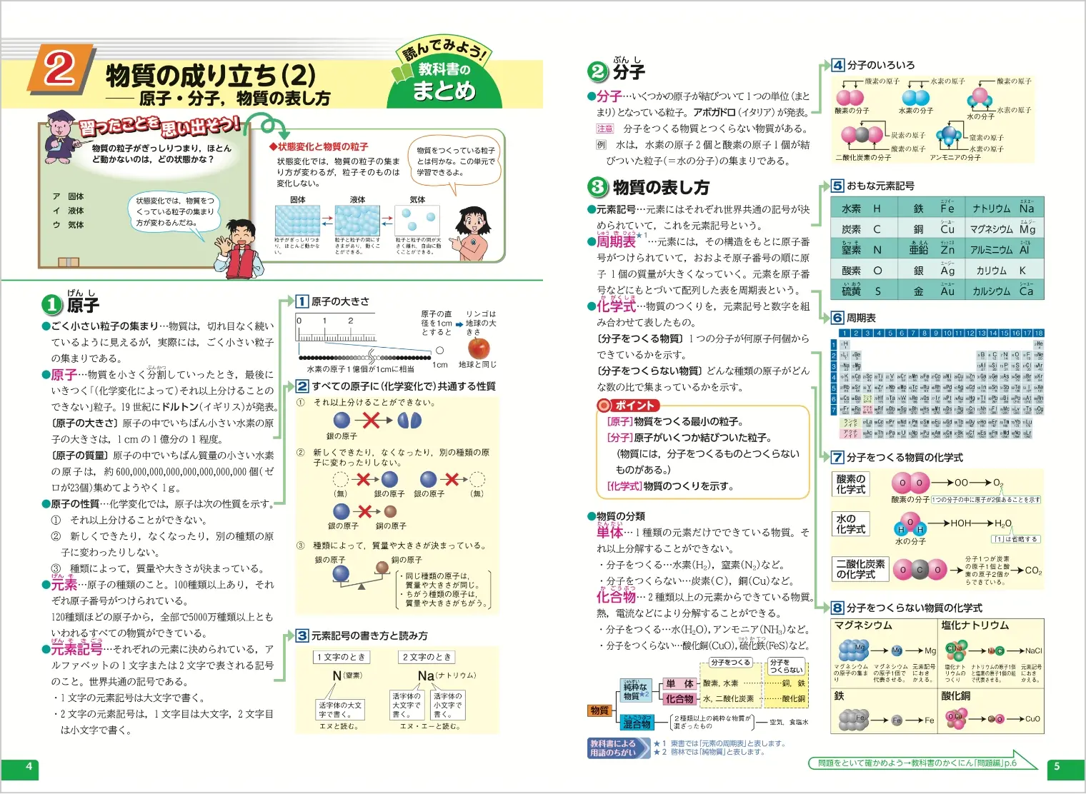 中学2年|《公式》【ポピー(POPY)】幼児教育から小・中学生のための