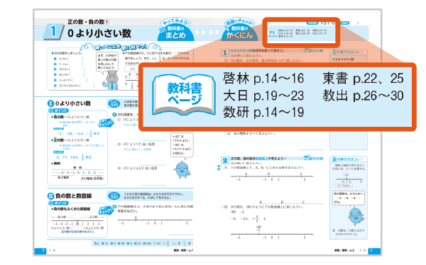 画像：特長2