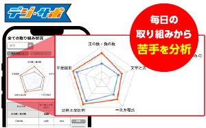 画像：特長1