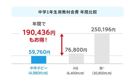 価格比較