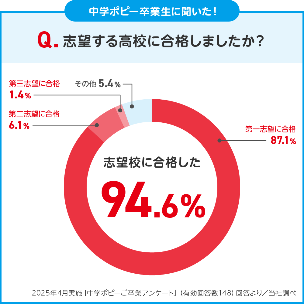 画像：特長2