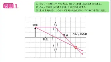 画像：数学 解説動画