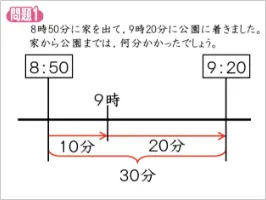 画像：英語「4技能スタディワーク」動画