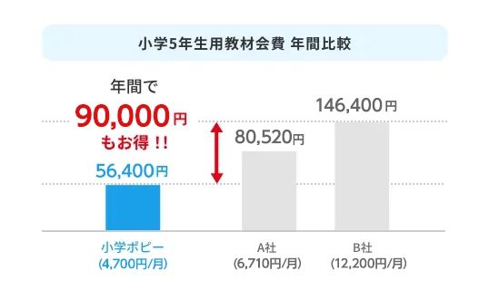 画像：小学5年生教材