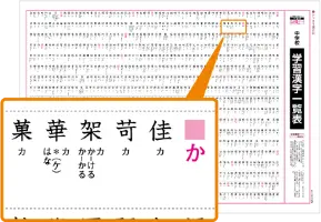 画像：中学かべはり漢字表