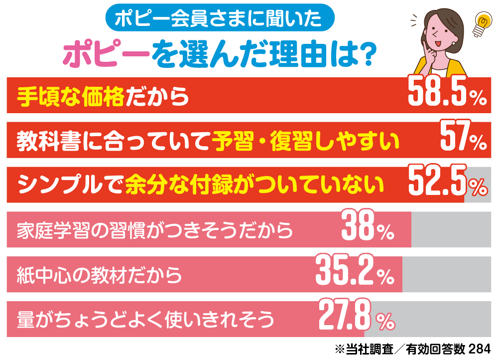 ポピー式やる気サイクル