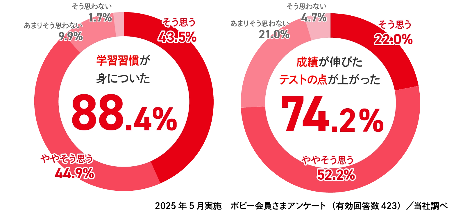 アンケート結果