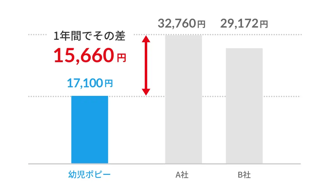 きいどり｜《公式》【ポピー（POPY）】幼児教育から小・中学生のための