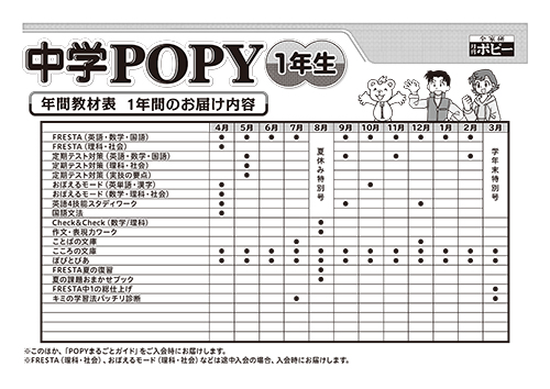 最新の激安 中学ポピー 中１ 中学１年 ５月から９月 お試しに 全日本 