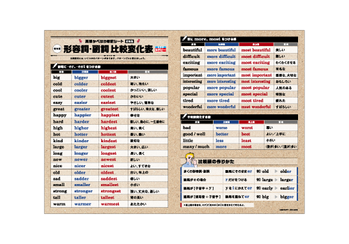 英語かべはり暗記シート