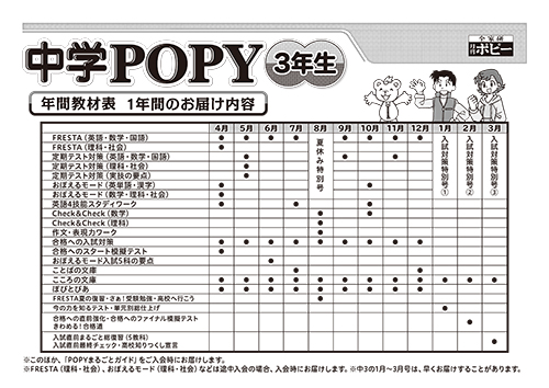 中学ポピー3年生のお届け教材 中学生のための家庭学習教材 中学ポピー 公式 中学ポピー3年生のお届け教材 中学生のための家庭学習教材 中学ポピー 公式