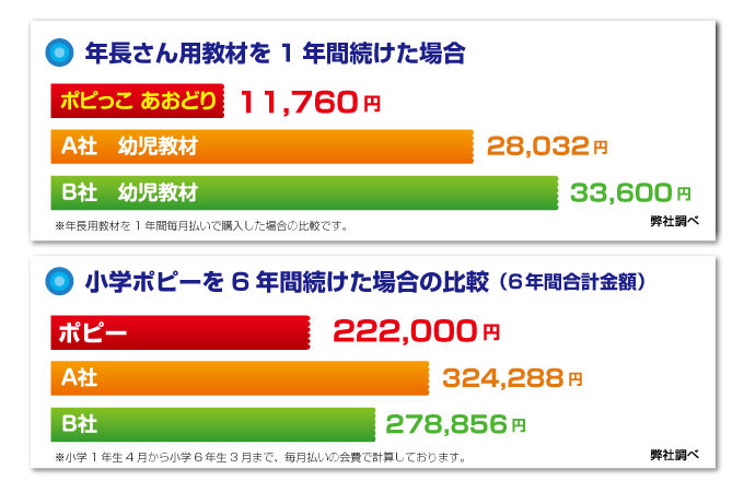 価格比較