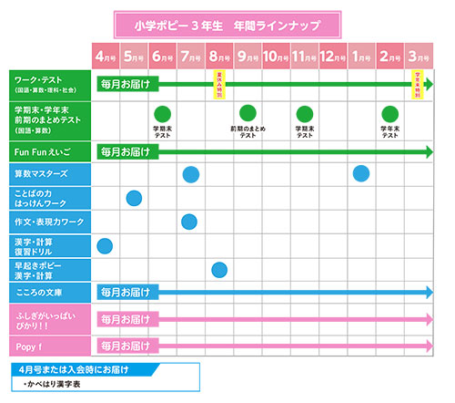 小学ポピー3年生のお届け教材 小学生のための家庭学習教材 小学