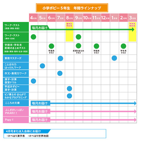 小学ポピー5年生のお届け教材 小学生のための家庭学習教材 小学