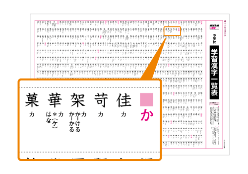 中学かべはり漢字表