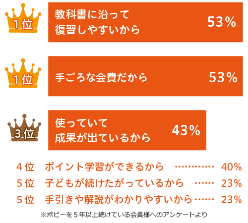 続けた理由ランキング