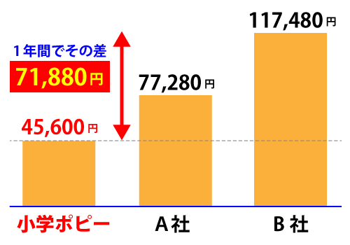 価格比較