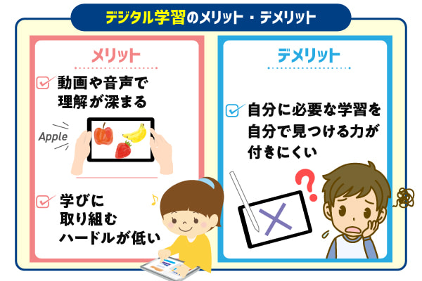 紙学習とデジタル学習 メリット デメリットは ポピー Popy 幼児教育から小 中学生のための家庭学習教材
