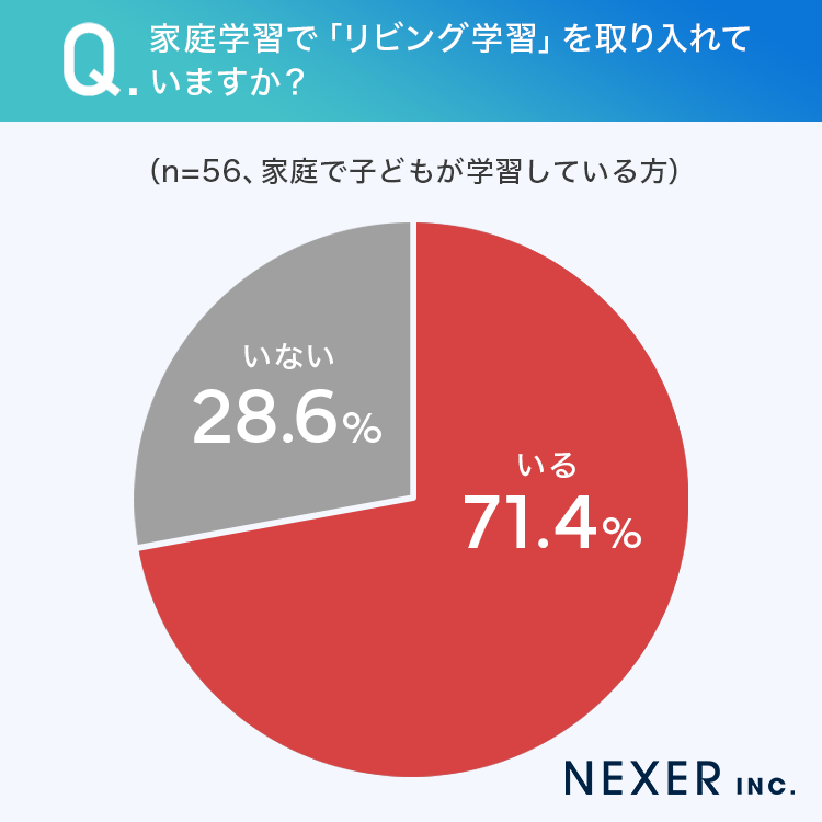 家庭学習で「リビング学習」を取り入れていますか？