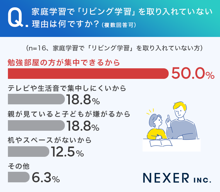 家庭学習で「リビング学習」を取り入れている理由は何ですか？