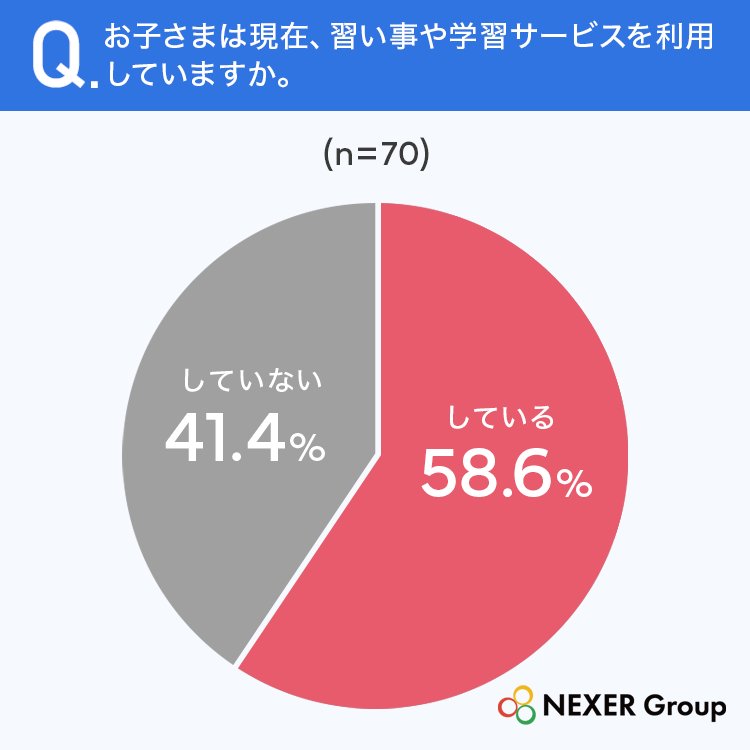 お子さまは家庭でどのくらい学習していますか？