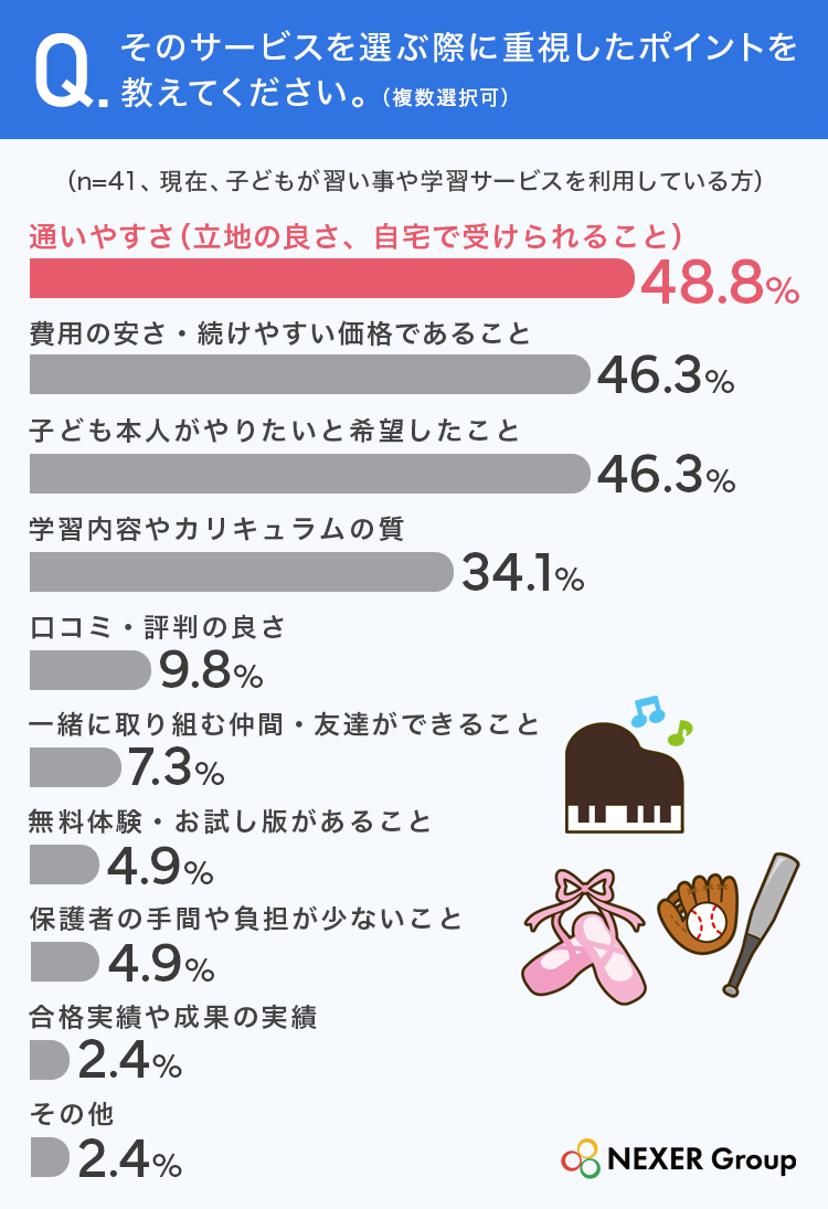 家庭学習の内容は何ですか？