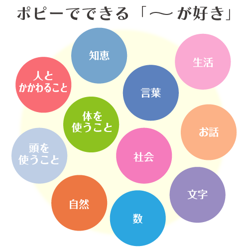 ポピーでできる「~が好き」