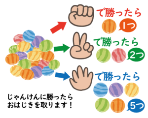 いろいろな　かぞえかた
数に親しむ