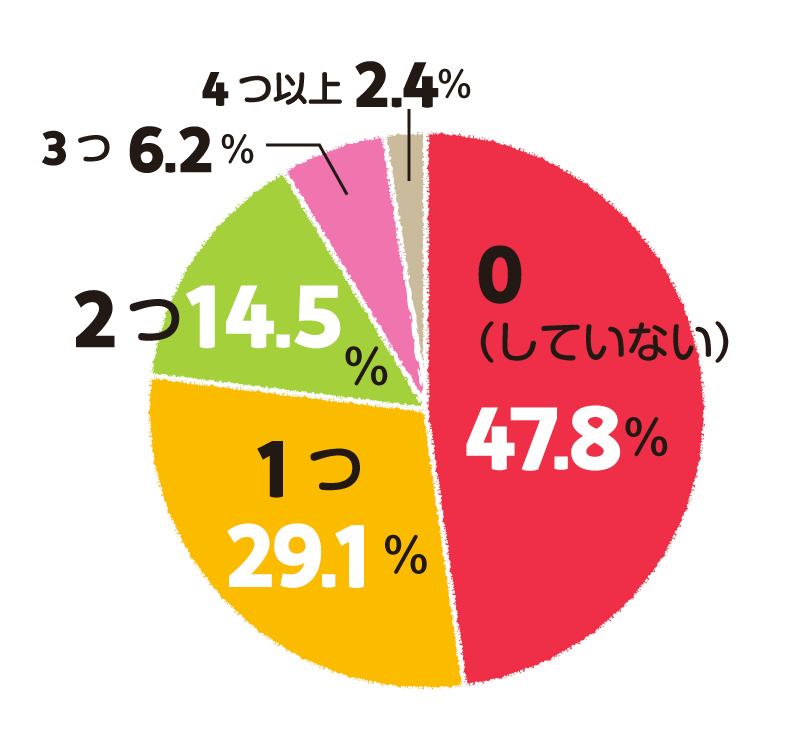 子どもの習いごと 習い事 いつから