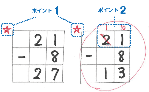 間違い直し方
丸つけ仕方