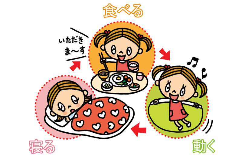 生活リズム 生活習慣 整える