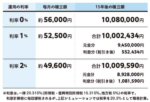 教育費 教育資金 ファイナンシャルプランナー