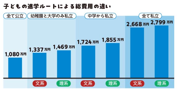教育費 教育資金 ファイナンシャルプランナー