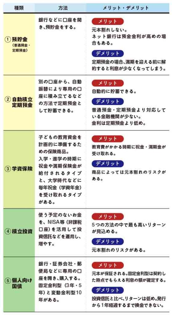教育費 教育資金 ファイナンシャルプランナー