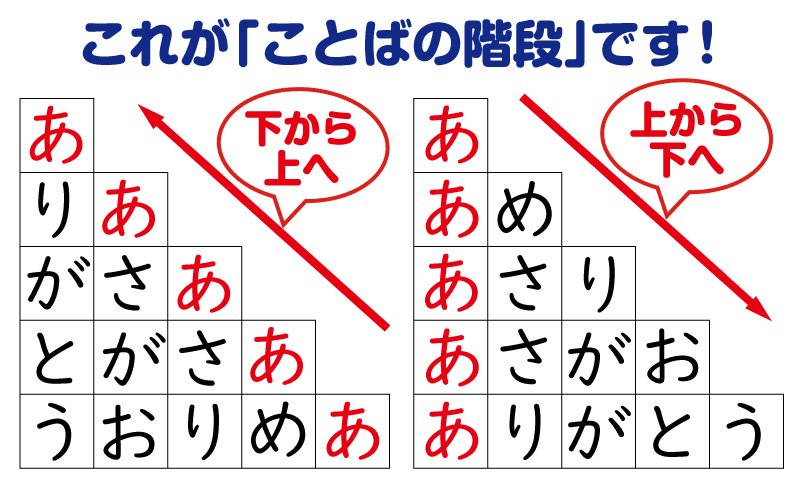 親子遊び
ことばあそび
ことばに親しむ
語彙力を育む
幼児の学び