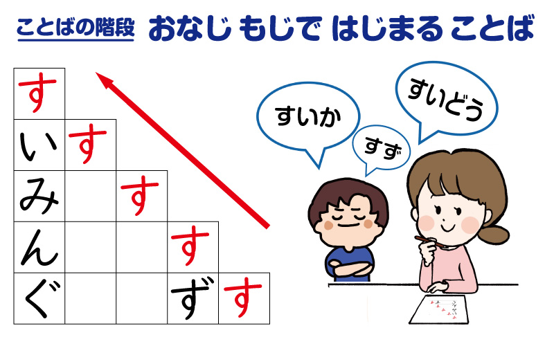 親子遊び
ことばあそび
ことばに親しむ
語彙力を育む
幼児の学び