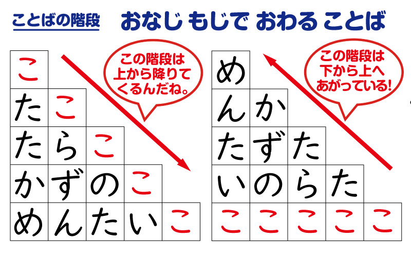 親子遊び
ことばあそび
ことばに親しむ
語彙力を育む
幼児の学び