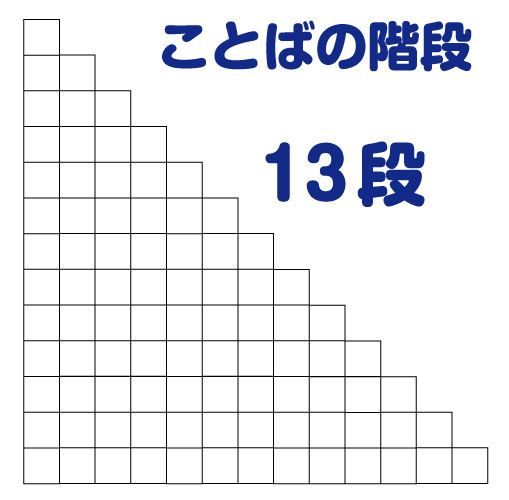 親子遊び
ことばあそび
ことばに親しむ
語彙力を育む
幼児の学び