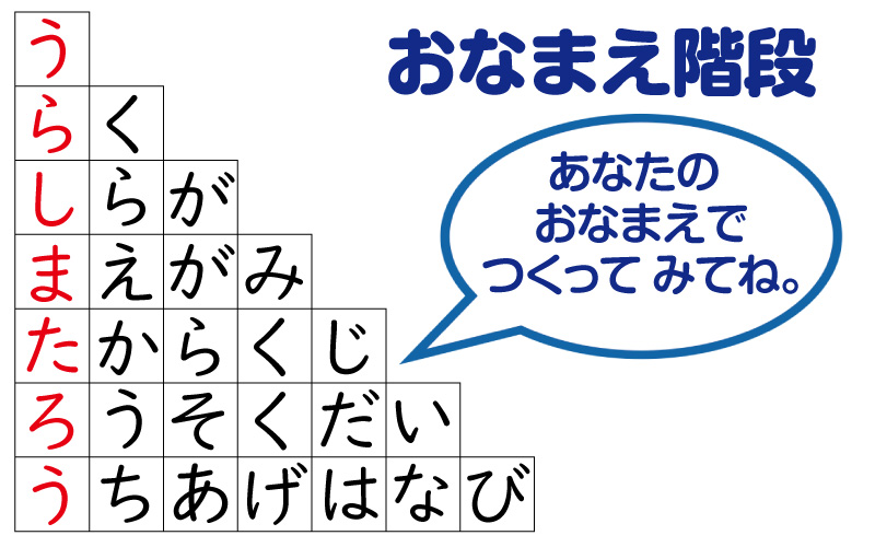 親子遊び
ことばあそび
ことばに親しむ
語彙力を育む
幼児の学び