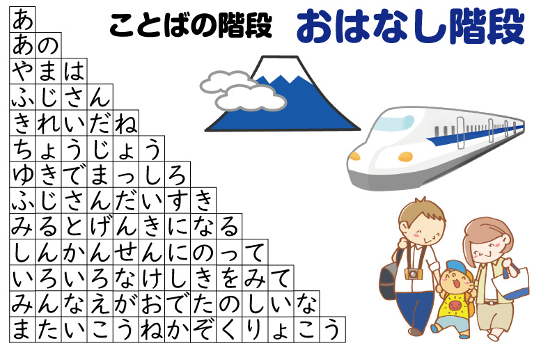 親子遊び
ことばあそび
ことばに親しむ
語彙力を育む
幼児の学び