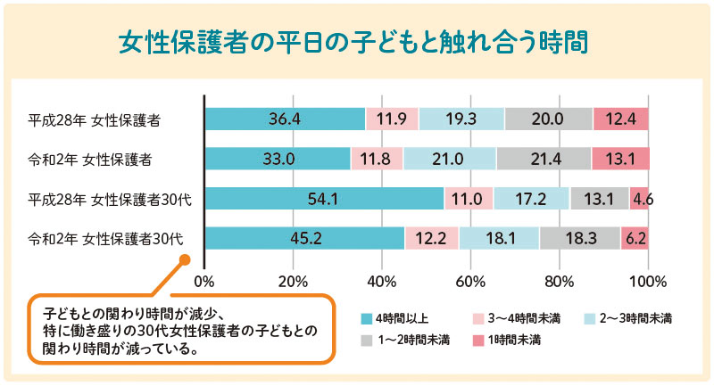 親子のかかわり方
親子で信頼関係を築くには
子どもとのかかわり方悩み
子どもとの時間がない
子どもが相談してくれない
子どもの気持ちがわからない
子どもが約束を守らない
子どもをつい叱ってしまう
子どもをほめられない