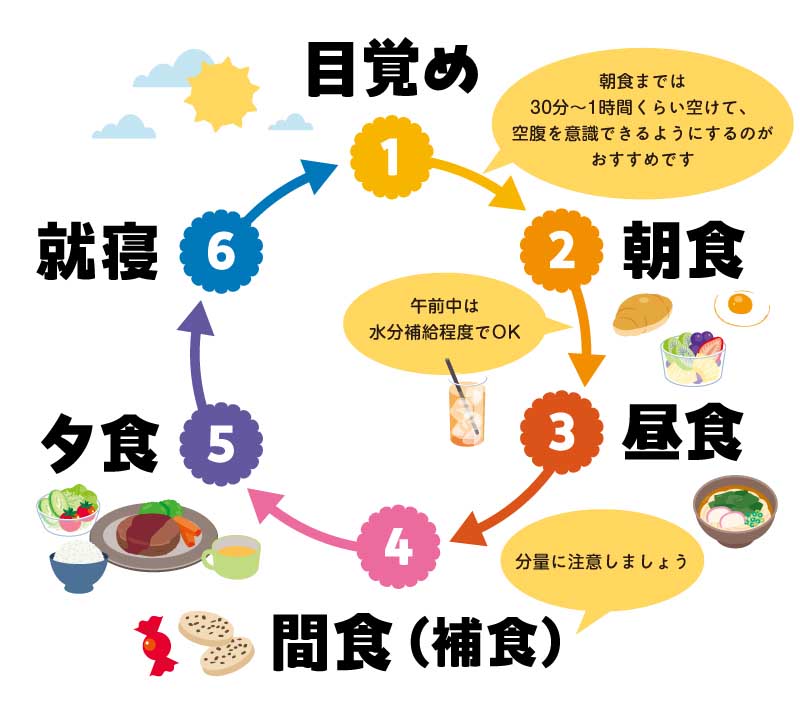 好き嫌い だらだら食べ 対処法