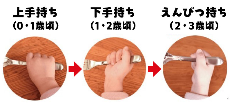 お箸 いつから