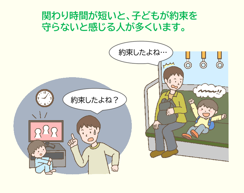親子のかかわり方
親子で信頼関係を築くには
子どもとのかかわり方悩み
子どもとの時間がない
子どもが相談してくれない
子どもの気持ちがわからない
子どもが約束を守らない
子どもをつい叱ってしまう
子どもをほめられない