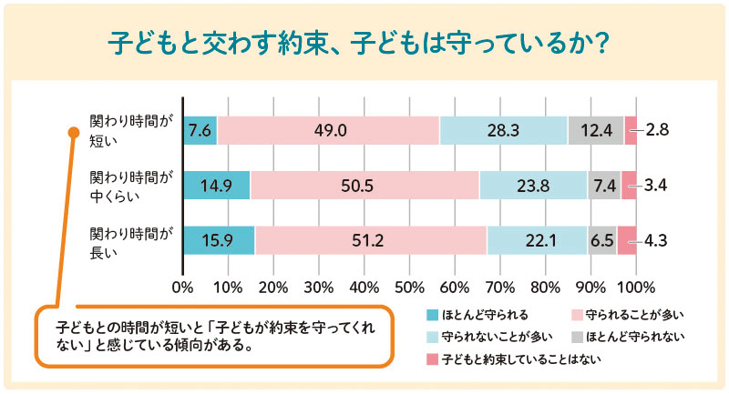 親子のかかわり方
親子で信頼関係を築くには
子どもとのかかわり方悩み
子どもとの時間がない
子どもが相談してくれない
子どもの気持ちがわからない
子どもが約束を守らない
子どもをつい叱ってしまう
子どもをほめられない