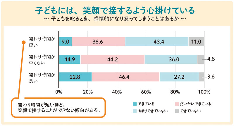 親子のかかわり方
親子で信頼関係を築くには
子どもとのかかわり方悩み
子どもとの時間がない
子どもが相談してくれない
子どもの気持ちがわからない
子どもが約束を守らない
子どもをつい叱ってしまう
子どもをほめられない