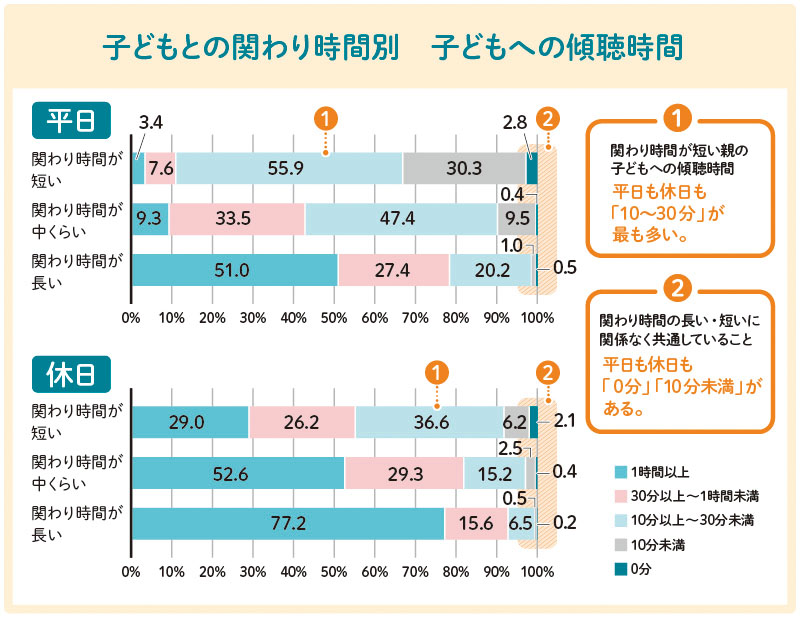 親子のかかわり方
親子で信頼関係を築くには
子どもとのかかわり方悩み
子どもとの時間がない
子どもが相談してくれない
子どもの気持ちがわからない
子どもが約束を守らない
子どもをつい叱ってしまう
子どもをほめられない