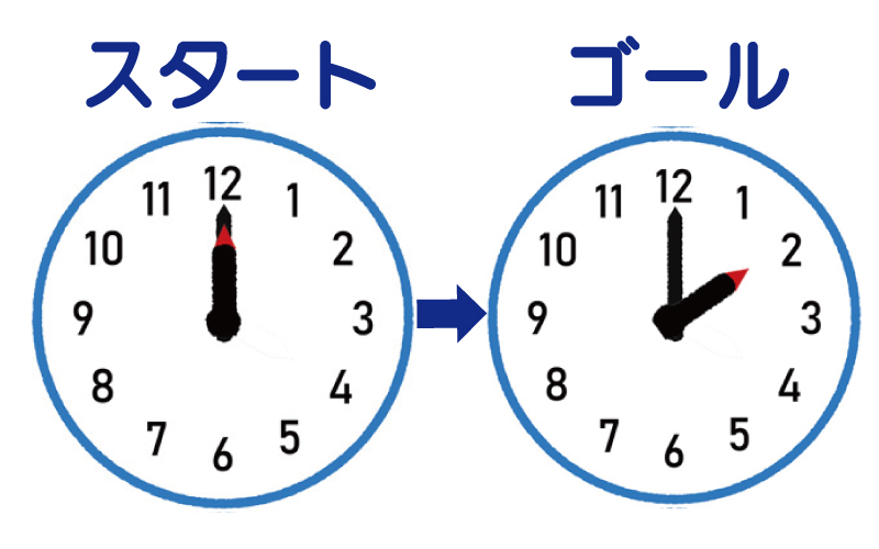 親子遊び
時計あそび
時計に親しむ
時計の読み方
手作り時計版